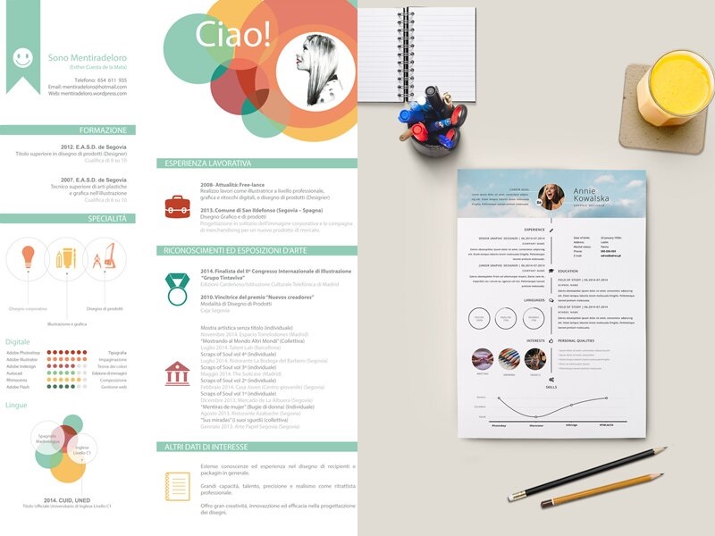 trình độ học vấn trong cv