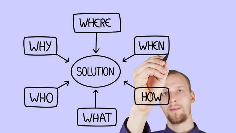 Quy trình giải quyết vấn đề